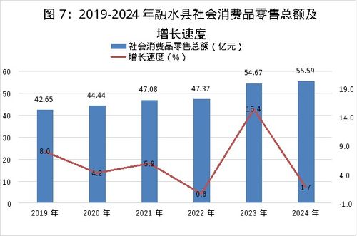 融水苗族自治县2024年国民经济和社会发展统计公报