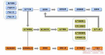 广东信华电脑科技公司 热卖促销助力网络技术服务升级